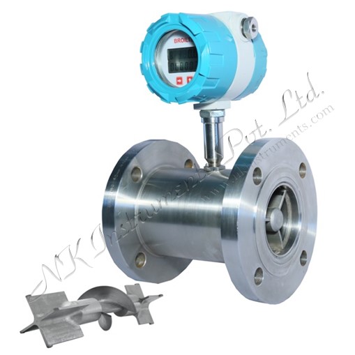 Helical Rotor Flow Transmitter